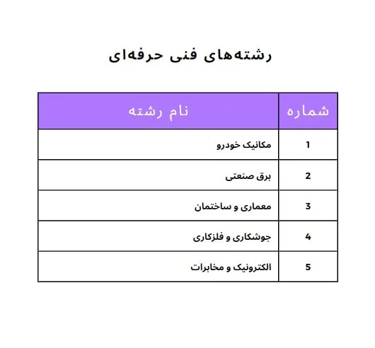 رشته های فنی و حرفه ای