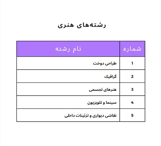 رشته های هنری