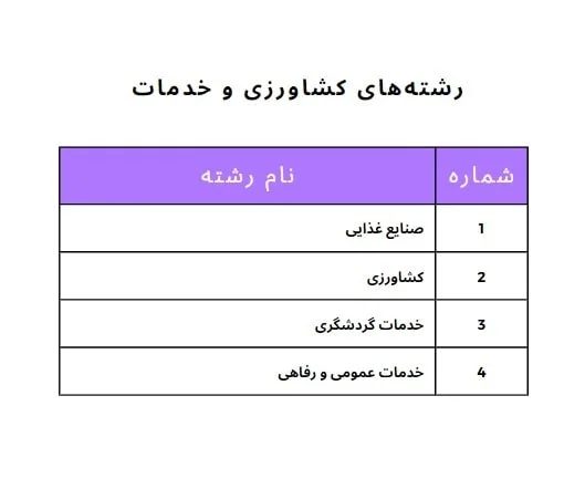 رشته های کشاورزی و خدمات