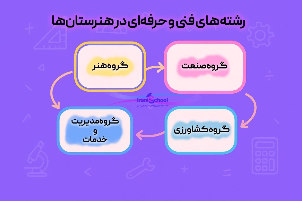 رشته های هنرستان